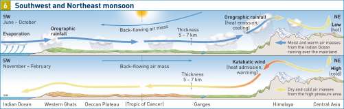 download spacetime design