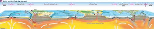 Diercke Karte Cross section of the Earth's crust