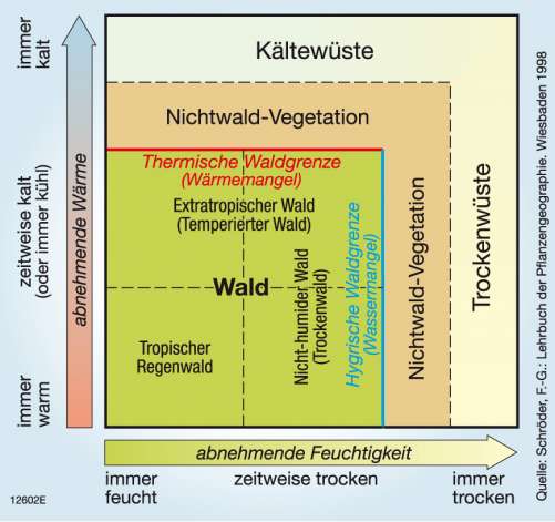 Diercke Weltatlas - Kartenansicht - Erde — Ökozonen / Vegetation ...