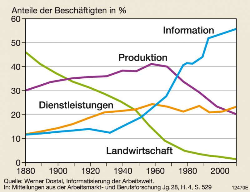 buy communitarian ideology and democracy