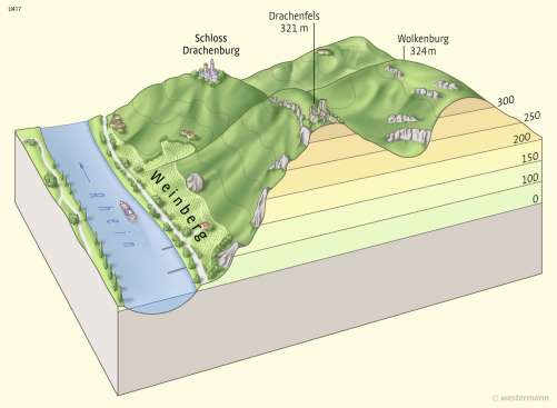 Diercke Karte Blockbild des Siebengebirges