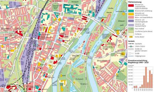 Diercke Karte Landeshauptstadt Magdeburg – Innenstadt