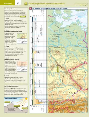 Diercke Karte M8: Ein Höhenprofil zeichnen und beschreiben