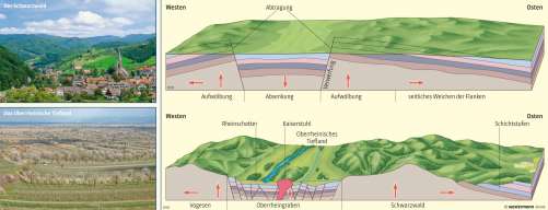 Diercke Karte Die Mittelgebirge – Entstehung von Schwarzwald und Vogesen (Bruchschollengebirge mit Grabenbruch)