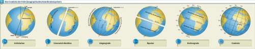 Diercke Karte Das Gradnetz der Erde (Geographisches Koordinatensystem)