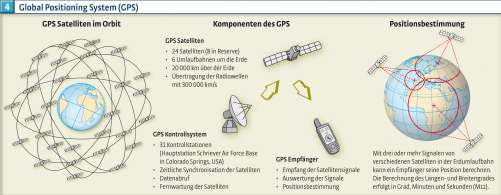 Diercke Karte Global Positioning System (GPS)