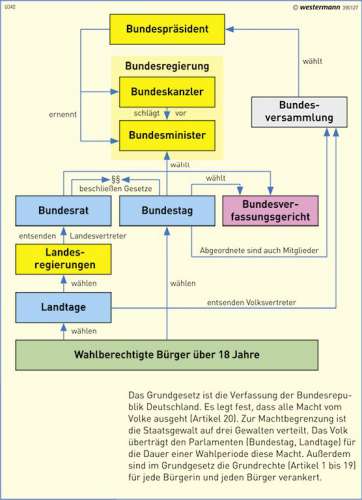 Diercke Weltatlas Kartenansicht Erde Staats Und Regierungsformen 978 3 14 8 33 3 1