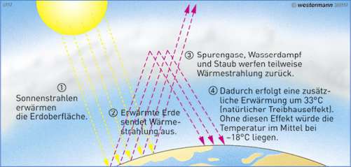 Diercke Weltatlas - Kartenansicht - Erde - Treibhausgas ...