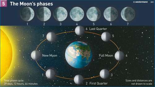 full moon atlas