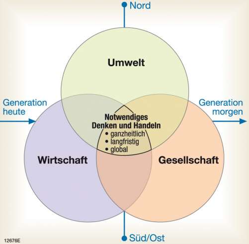 Diercke Weltatlas - Kartenansicht - Nachhaltigkeit - - 978-3-14-100700 ...