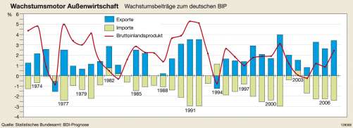 Diercke Weltatlas - Kartenansicht - Deutschland - Wirtschaftsstruktur