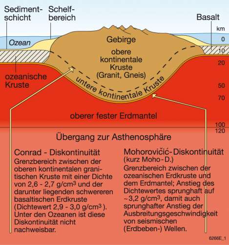 Diercke Weltatlas Kartenansicht Schnitt Durch Die