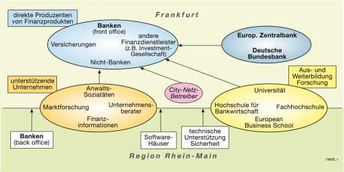 Diercke Weltatlas Kartenansicht Metropole Frankfurt