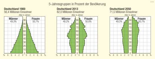 Diercke Weltatlas Kartenansicht Deutschland Altersaufbau 978 3 14 5 5 1
