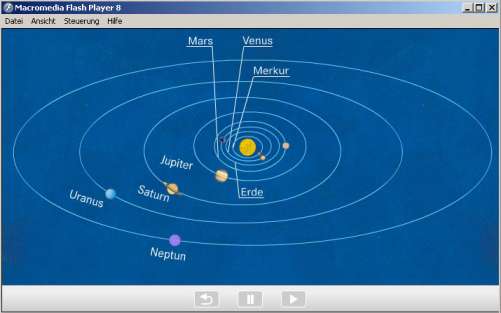 Planetensystem Animation