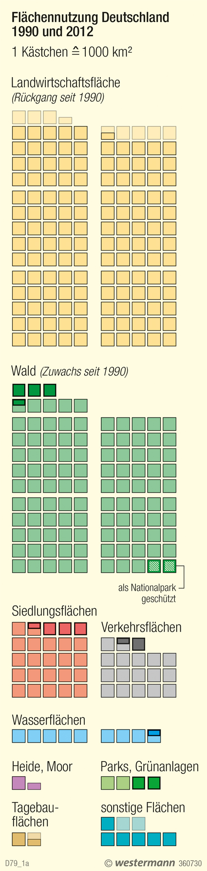 | Flächennutzung in Deutschland 1990 und 2012 | Deutschland - Bild und Karte | Karte 18/1