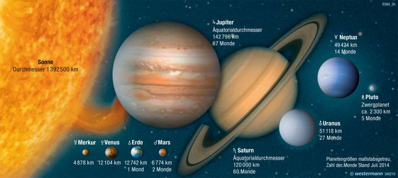 Planet Neptun Bilder Zum Ausdrucken