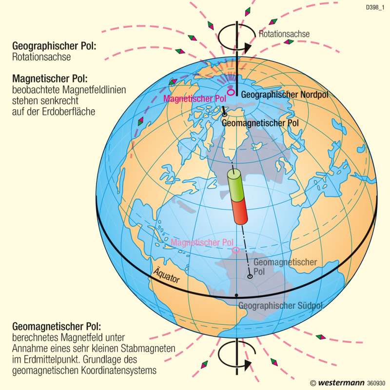  | Pole und Magnetfeld der Erde | Polargebiete | Karte 238/3