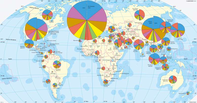  | Welthandel nach Warengruppen | Erde - Welthandel | Karte 266/1