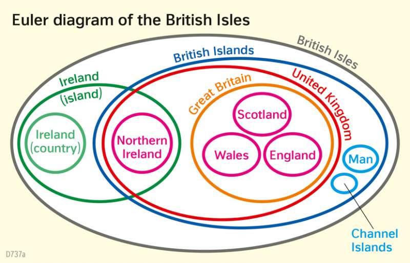  | Euler diagram of the British Isles | Industrial Age | Karte 84/1