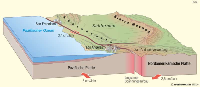 Kalifornien | San-Andreas-Verwerfung | Physische Übersicht | Karte 145/3
