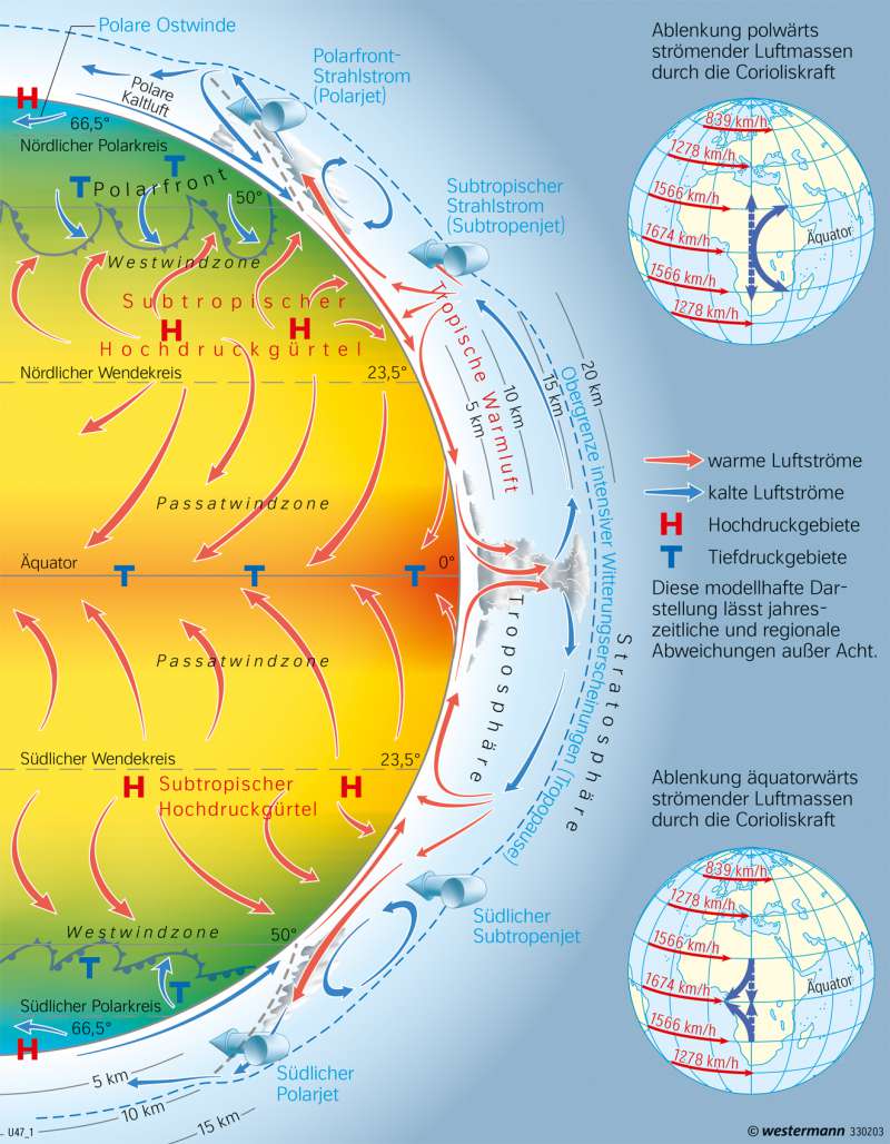 Erde | Schema der globalen Windzirkulation | Afrika - Immerfeuchte und wechselfeuchte Tropen | Karte 187/8