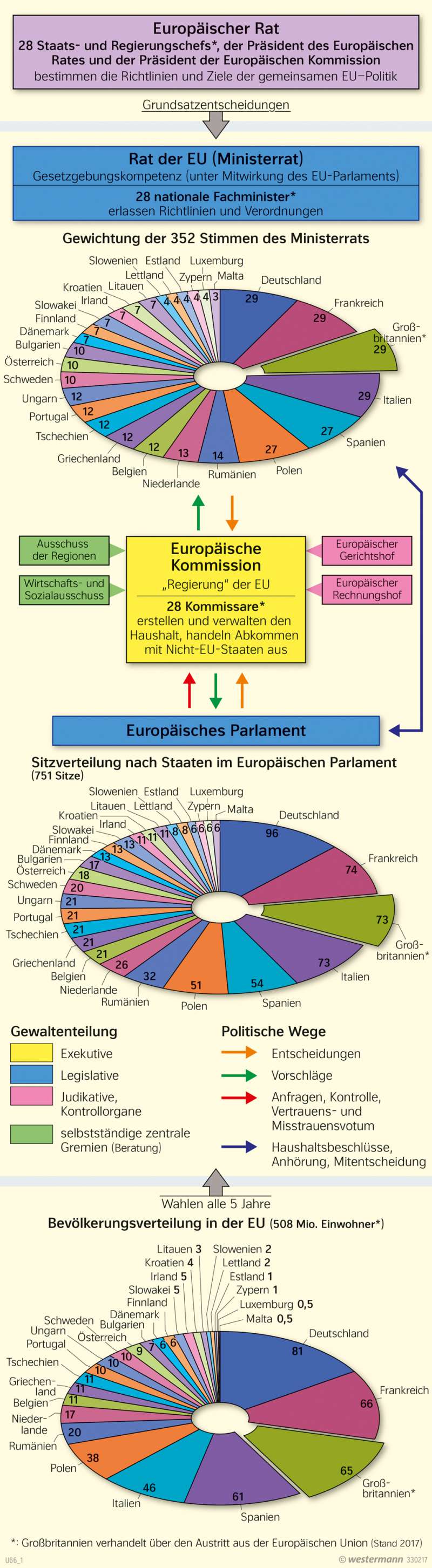 | | Europa | Karte 108/1