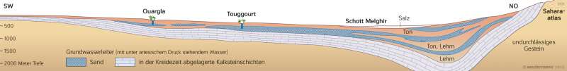 Nordsahara | | Afrika - Sahara und Sahel | Karte 189/4