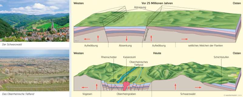 Mittelgebirge | Entstehung eines Grabenbruchs | Deutschland - Naturraum | Karte 61/3