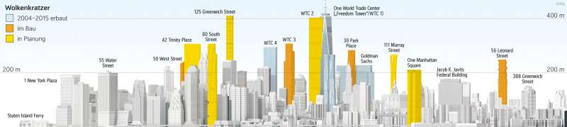 Downtown-Manhattan | Skyline im Wandel | USA | Karte 224/1