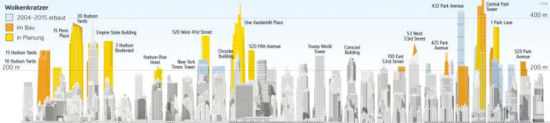 Midtown-Manhattan | Skyline im Wandel | USA | Karte 225/2