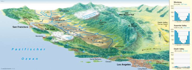 Zentralkalifornien | Topographie und Niederschlagsverhältnisse (Panoramabild) | Kalifornien (USA)/Mexiko - Tallandschaften im Wandel | Karte 226/3
