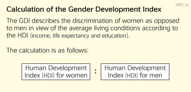  | Calculation of the Gender Development Index | Level of development | Karte 34/2