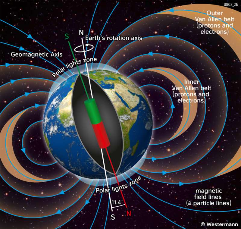 Universe | Magnetic field of the Earth and polar lights |  | Karte 11/11