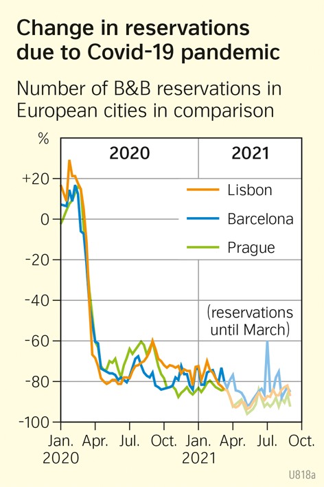  | Change in reservations due to Covid-19 pandemic | Tourism | Karte 70/2