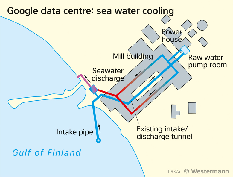 | Google data centre: sea water cooling | Resources | Karte 79/4