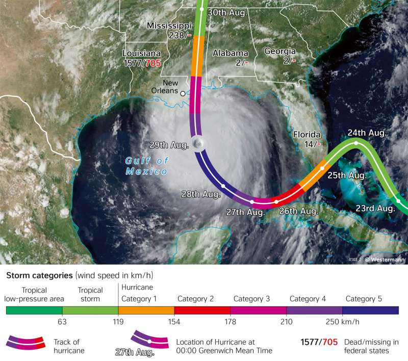 Diercke Weltatlas - Kartenansicht - The Americas - Hurricane Katrina ...