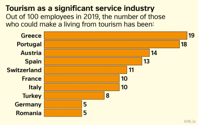  | Tourism as one significant service | Economy, land use and tourism | Karte 108/1