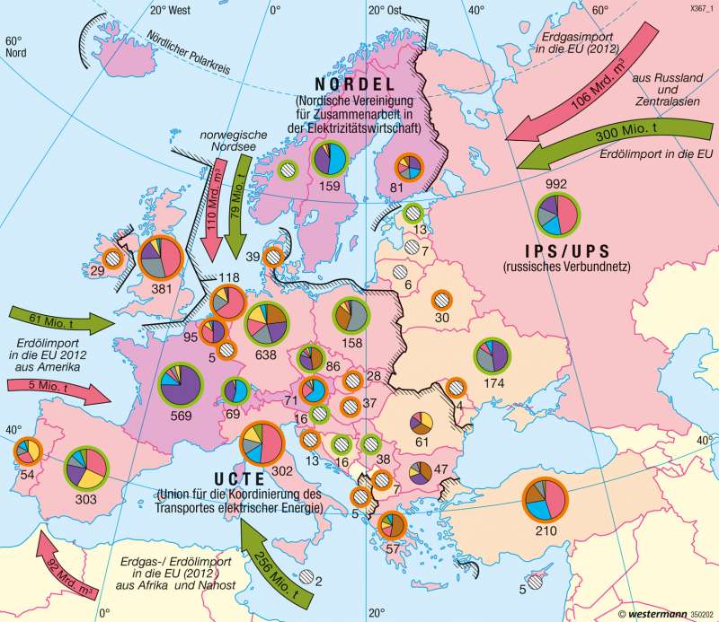 Europa | Energie | Europa - Wirtschaft | Karte 99/3