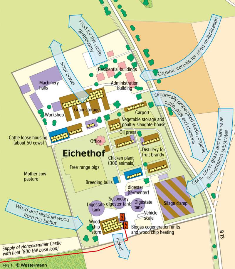 Eichethof (Bavaria) | Organic farming and utilisation of biogas | Sustainable development | Karte 97/5