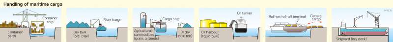  | Handling of maritime cargo | Transport | Karte 73/2