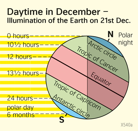  | Daytime in December | Climate elements | Karte 18/1