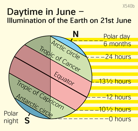  | Daytime in June | Climate elements | Karte 19/2