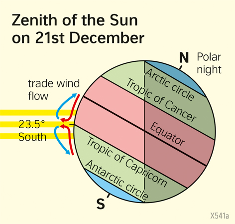  | Zenith of the Sun on Dec. 21 | Climate elements | Karte 18/3