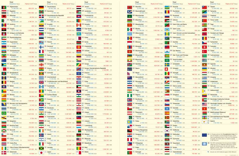 Diercke Weltatlas Kartenansicht Erde Staatentabelle 978314