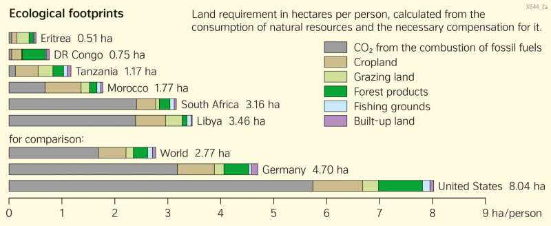  | Ecological footprints | Economy | Karte 150/1