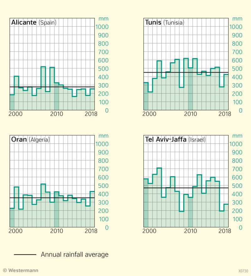 The Mediterranean | Rainfall and rainfall variability | Water scarcity and water stress | Karte 106/2