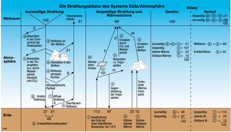 download operationelle risiken in finanzinstituten wege zur umsetzung von basel