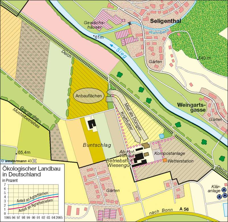 Wiesengut bei Hennef/Sieg | ökologischer Landbau | Deutschland - Landwirtschaft | Karte 57/3