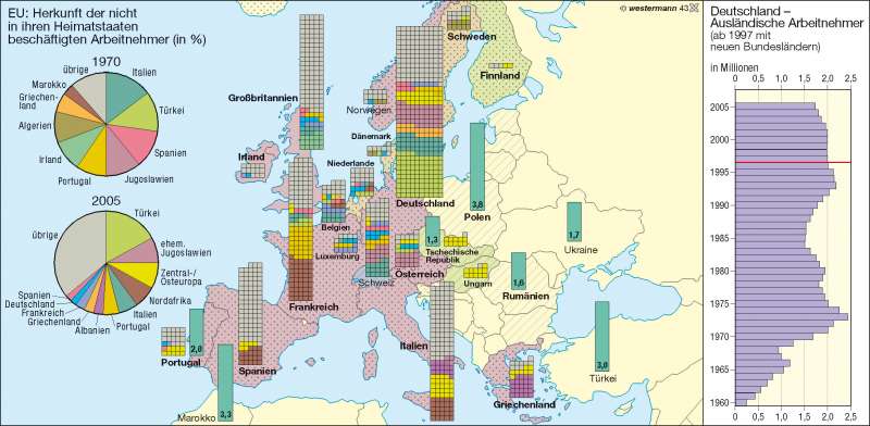 Ausländische Arbeitnehmer (2009) | | Europa – Bevölkerung | Karte 96/2